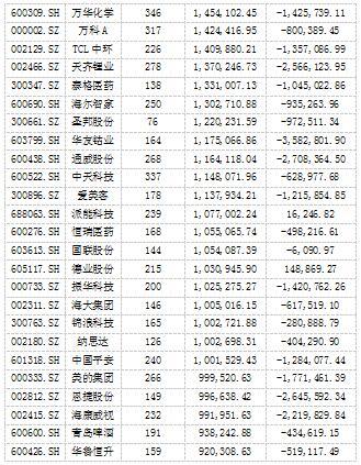 公募基金早期發(fā)展概況及探究