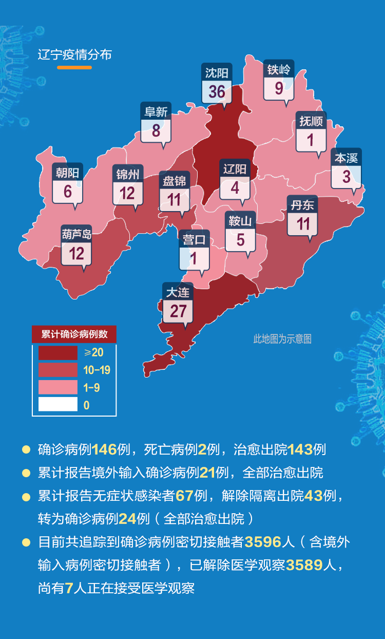 遼寧疫情最早增加情況分析與探討